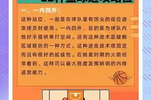  篮球训练中有哪些创新方式可以增强团队配合？